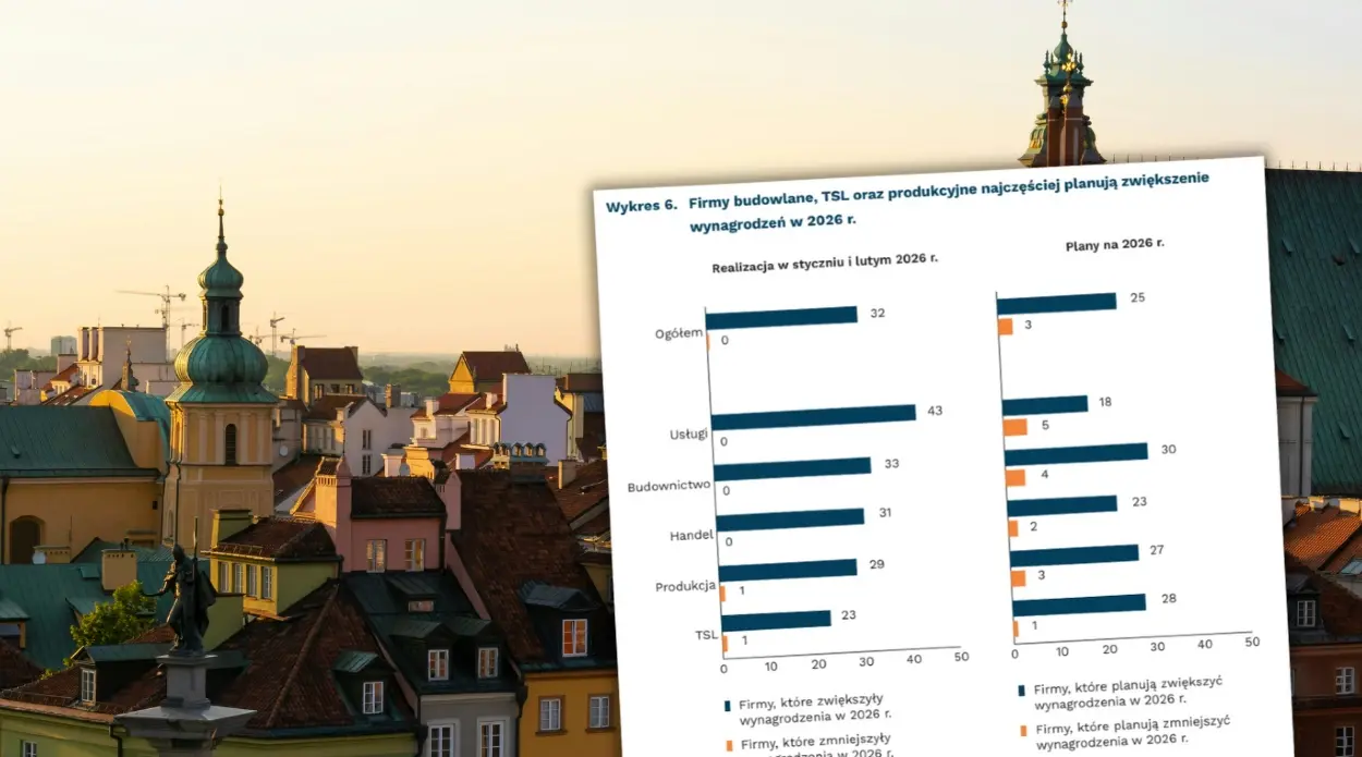 One in Four Companies in Poland Plans Salary Increases. Polish Wages Will Rise, but There Is One "But"