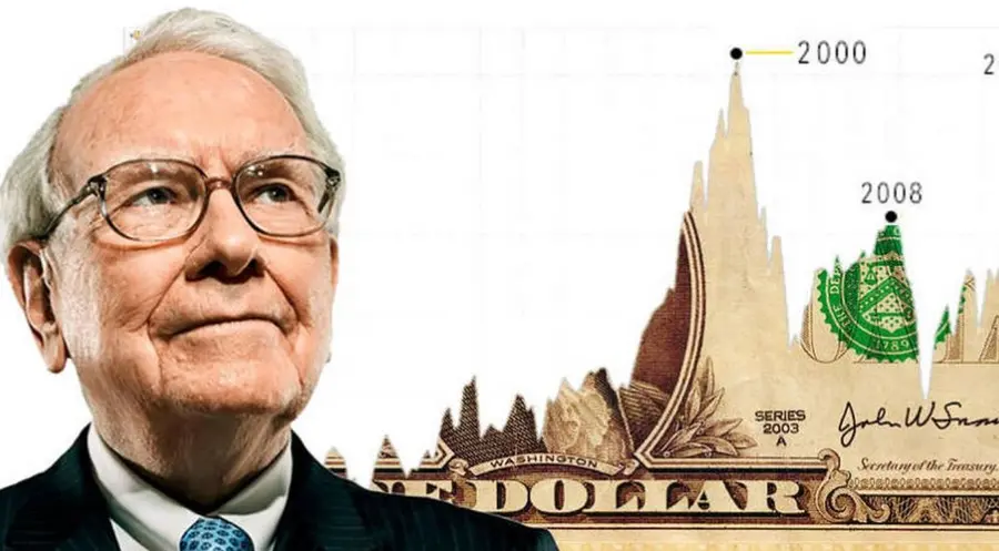 El día de hoy NO le permite al Dax 40 sacarse brillo... ¿Qué hay de la crisis del S&P 500? ¡Se vienen las oportunidades del Nasdaq 100! | FXMAG