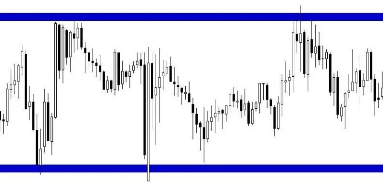 Mastering Forex Markets. A Comprehensive Guide to Navigating Sideways Trends and Consolidation Patterns