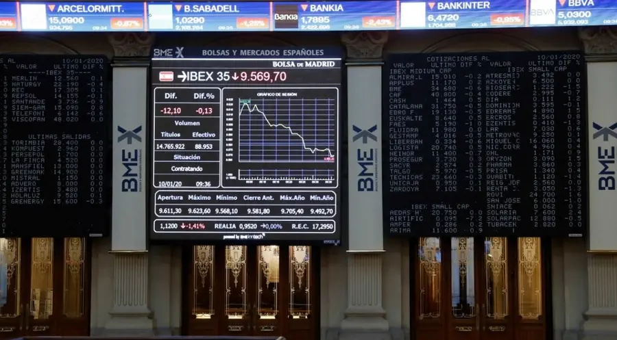 Menudo CAOS el de la Bolsa de España de hoy... ¿Ha visto alguien la que se ha líado en el Ibex 35? | FXMAG