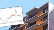 Real Estate No Longer a Good Investment? The Flip Bubble is Bursting, Transactions Have Collapsed. "Speculators and Investors Are Reducing Their Activity"