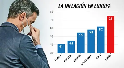 ¡Nuevos datos desalentadores para la economía europea! ¿Cómo impacta el entorno microeconómico y macroeconómico actual a la inflación, nuestros ahorros y patrimonio? | FXMAG