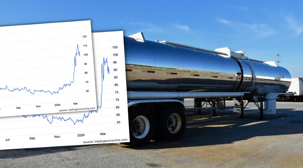 Trump Plan Breaks Fuel Prices. Oil and Gas Cheaper! The End of the War in Iran Is Already Near?