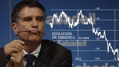 ¡Sabadell como uno de los peores bancos! Grifols en ROJO, mientras que Bankinter desgarra al Ibex 35!! | FXMAG