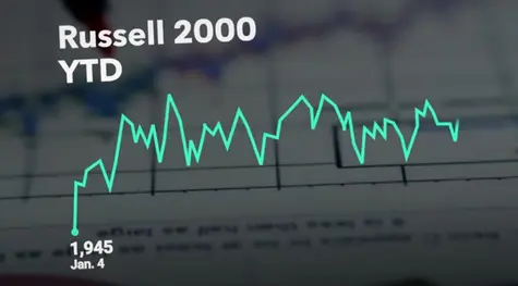 Wall Street tiembla: Caídas históricas sacuden los mercados financieros de activos como el índice SP500 (S&P 500), el índice Nasdaq 100 y el índice Russell 2000, ¿cuánto cotiza el Nasdaq 100 hoy? ¿Cuánto cotiza Russell 2000 hoy? | FXMAG