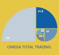 Omega Total Trading null