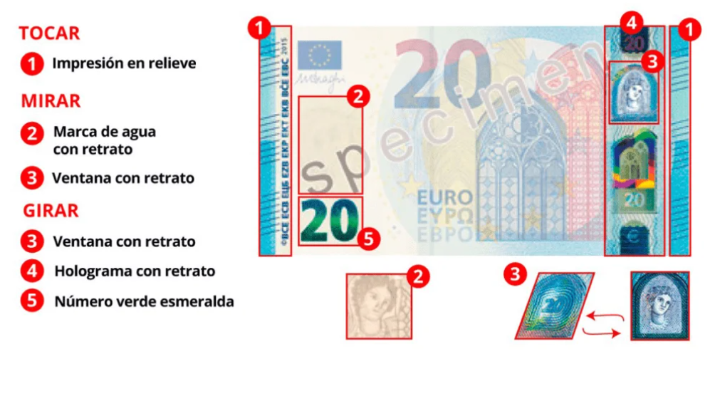 Elementos por los que está compuesto un billete del Euro