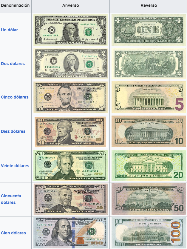 Aspecto de los billetes del dólar estadounidense