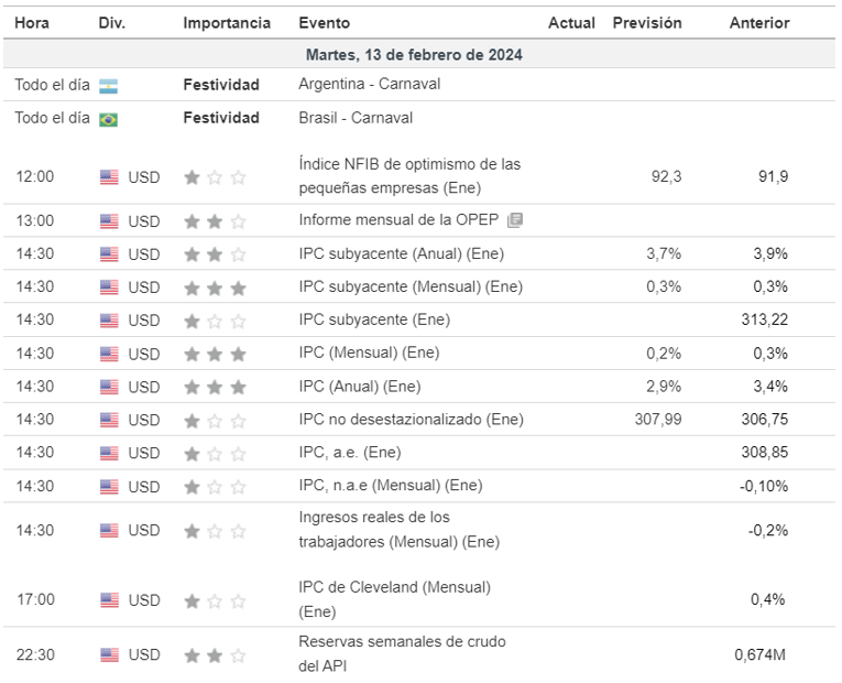 Calendario económico que afecta a los pares de divisas latinoamericanas