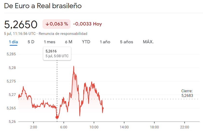 Desplome Del Mercado Forex En Latinoamérica ¿oportunidad O Riesgo En